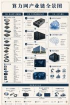 用8张图了解算力网产业链