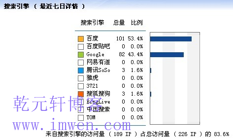 搜索引擎来路分析