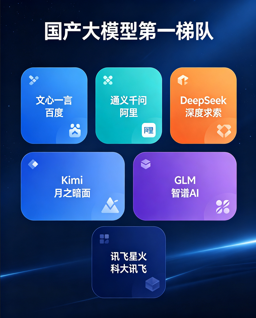 国产大模型怎么选？ 六大主流模型一句话说清楚